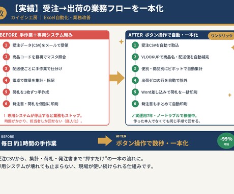 Excelを誰でも使える管理ツールにします 入力フォーム＋自動集計で“属人化”を解消します イメージ2