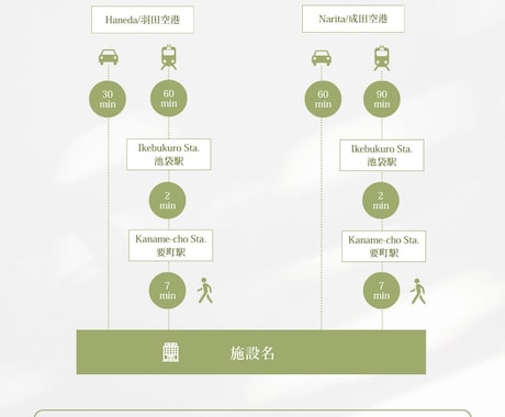 Airbnb補助ホストにてお手伝いします ハウスマニュアルやチェックインガイドなどの作成も可能！ イメージ2