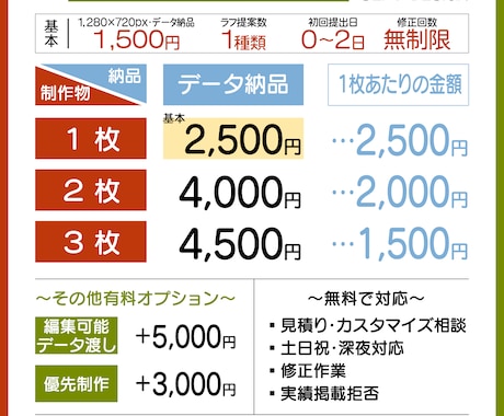 クリック率を最大化する、攻めのサムネを作ります 深夜・土日対応で、あなたの投稿を支えます。 イメージ2