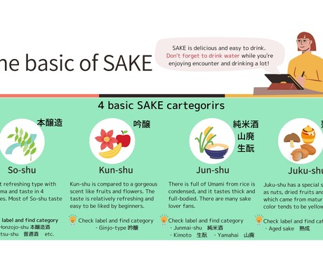 飲食店向けENGLISH SAKEガイド販売します 購入後すぐに使える英語版日本酒の香味チャート イメージ1