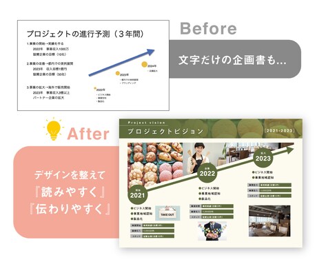 デザイナーによるプレゼン資料の清書サービス致します プロのデザイナーが企画書をキレイに分かりやすく整えます！ イメージ2