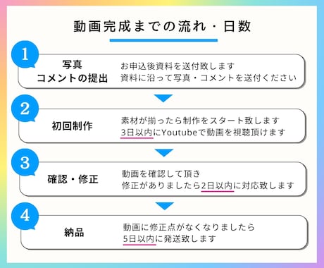 結婚式プロフィールムービー（彩り）作ります 【修正無制限・DVD発送無料】動画制作実績 3400件以上 イメージ2