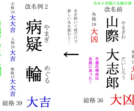 開運ネームで明るい人生を送っていただきます 赤ちゃんの命名、同人誌キャラの名前にも。ペットもOK！ イメージ1