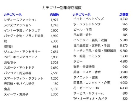 楽天市場のカテゴリー別店舗のリストを販売します データ/スクレイピング/楽天市場の店舗リスト/アタックリスト イメージ2