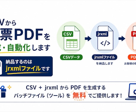 CSVから帳票PDFを作成・自動化します CSVと帳票要件からjrxmlを作成します イメージ1