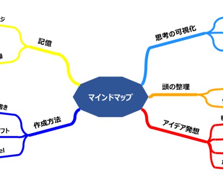 Excelでマインドマップ作成を代行します いつもExcelを使っている方にお勧め！ イメージ2