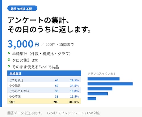 見積り相談なしでアンケートを即日集計します 200件・15問まで3,000円。当日中にExcelで納品 イメージ1