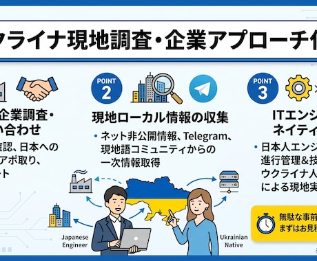 ウクライナ現地で企業・IT市場調査・交渉を代行ます 現地在住エンジニア×ウクライナ人パートナーがBtoB調査代行 イメージ1