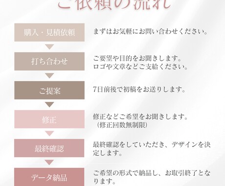 女性向けのシンプルなチラシを作成いたします サロン・店舗・イベント等おしゃれなチラシを作りませんか？ イメージ2