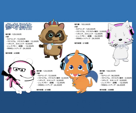 VTuberデビュー！配信特化に対応いたします 配信ソフトですぐ動く3Dアバター イメージ2