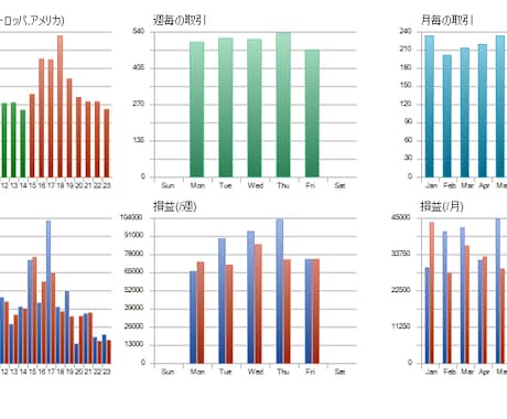 あなたのFXトレードアイデアを過去検証代行します オプションでそのままEA作成します(MQL5) イメージ2