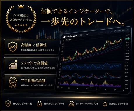 迅速「あなたのルール」でインジケーターを作成します 検証のプロが並走。あなたのアイデアを本物のインジケーターへ。 イメージ2