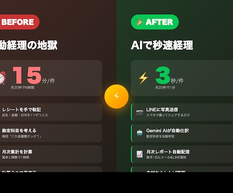 LINE×AI経理ボット構築します AI仕訳でレシート1枚から経理を秒速完了 イメージ2
