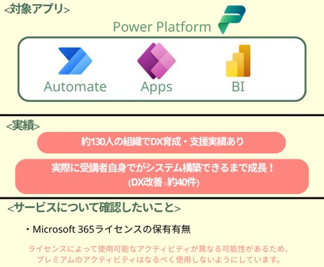 Power Platform導入・育成致します ~非効率な業務を自動化したい組織やあなたへ~ イメージ2