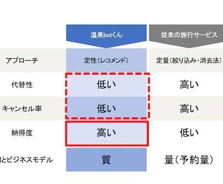 ビジネスコンテストの相談承ります 三鷹市ビジコン等で優勝した経験をもとに直接アドバイスします！ イメージ2