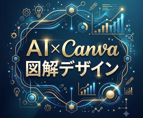 AI×Canvaで図解デザインを生成致します デザインの手間をゼロに。伝わる高品質な図解を即座に作成！ イメージ1