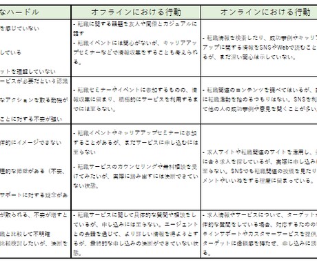 検討別集客戦略ロードマップ作成・提供ます 億単位の売上増マーケターが戦略設計シート作成します イメージ2