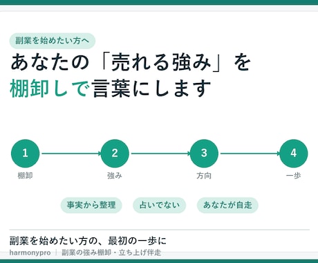 あなたの副業の強みを棚卸しします 売れる強みを見つけ、副業の方向性を整理します イメージ1