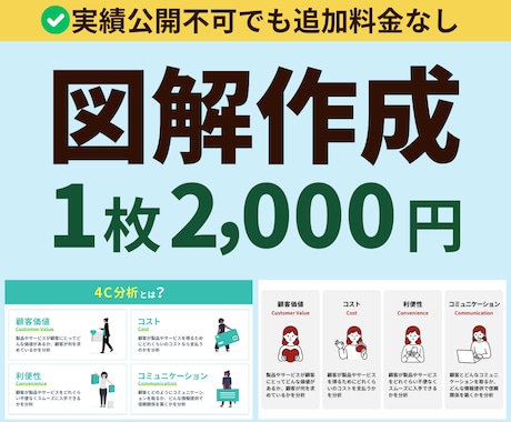 丸投げもOK！パッと伝わるシンプルな図解を作ります ▶マーケティング、留学系の作成実績あり▶BtoB／toC対応 イメージ1