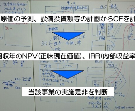 新規事業を進めるかどうかのご判断をサポートします 新商品や新たな投資をご検討の事業者の皆様へ イメージ2