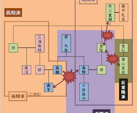 設定を補強します 人物設定や世界観設定を、より確かなものへと。 イメージ1