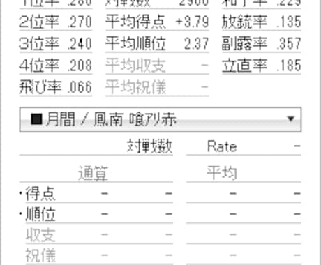 天鳳の牌譜検討しアドバイスします 現天鳳九段があなたに合った牌譜検討＆アドバイスを！ イメージ1