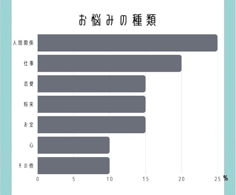 人生相談｜今の悩みや不安をお聞きします 必要な方には守護霊（ガイド）からの言葉もお伝えします イメージ2