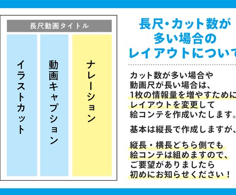 動画制作の絵コンテをお描きいたします 各種動画のアイデアを絵コンテで見える化！ イメージ2