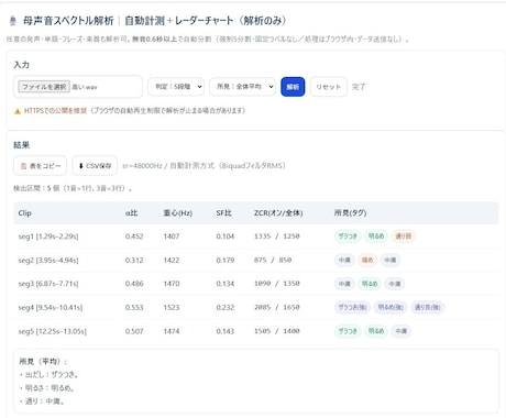 あなたの声を解析します レッスンに、可視化を。説明じゃ伝わらない。／数値とレーダーで イメージ2