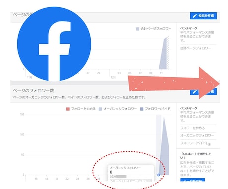 フェイスブックのフォロワー100人増やします 【保証付】Facebook/フォロワー/世界中拡散 イメージ2