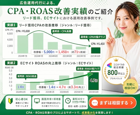Meta広告の設定・運用をプロがレクチャーします 【実績800社以上】初心者〜中級者OK・画面共有レクチャー イメージ2