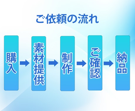 Wordpressを利用しホームページを作成します 集客につながるWordPressサイトを制作します イメージ2