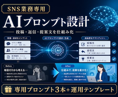 SNS業務専用のAIプロンプトを作ります 投稿・返信・提案文を実務に合わせて仕組み化 イメージ1