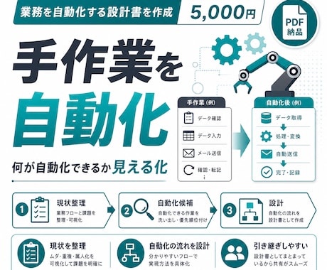 あなたの業務を自動化する設計書を作成します 手作業の自動化ポイントを設計書で見える化します イメージ1