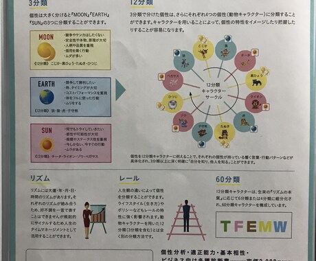 個性がわかり人間関係がスムーズになります 親子、夫婦、職場などの人間関係のイライラが笑顔に変わります イメージ2