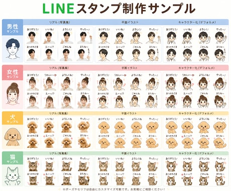 ペットもOK!!LINEスタンプ制作します 最低写真1枚からでOK!!幅広くご対応いたします。 イメージ2