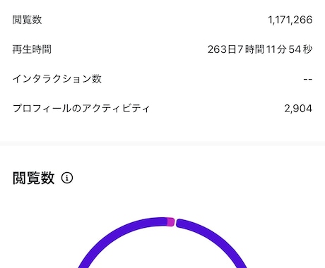 AI×Premiere Proで動画を制作します 100万再生の実績！目を引くショート動画を作ります イメージ1