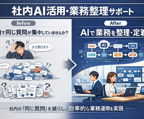 法人向け 社内AI活用を業務レベルから設計します 社内で同じ質問が何度も飛び交っていませんか？ イメージ1