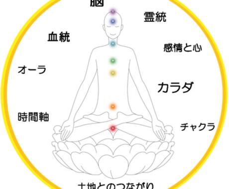 あなたを【幸運体質】にします 最速解呪で「呪による制限」から解放されて『幸運体質』になる イメージ1