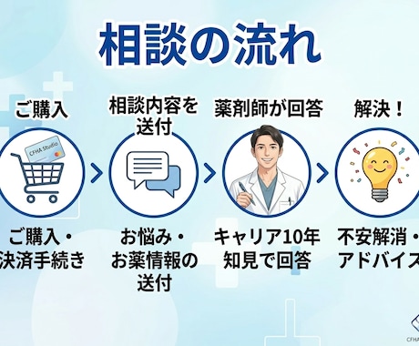 現役薬剤師が妊娠・授乳中の薬の不安に答えます ​歴10年現役薬剤師が1日で回答。漢方の知見で母子の不安解消 イメージ2