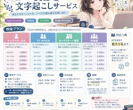 TRPG・大切なセッションを文章に起こします イメージ1