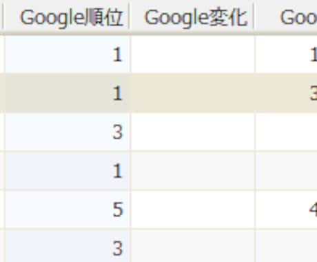 SEO対策に関する細かい情報をアドバイスします 一問一答の最適なSEO対策アドバイス イメージ2