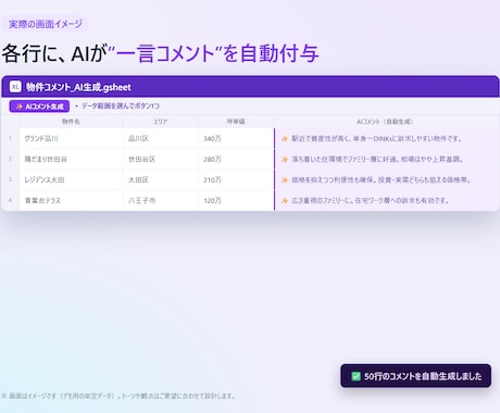 データ×AIで文章を自動生成する仕組み作ります 提案文・コメント・要約を、データからAIで大量生成 イメージ2