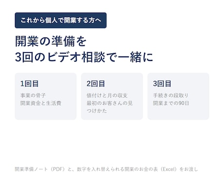 開業の準備を3回のビデオ相談で一緒に進めます イメージ1