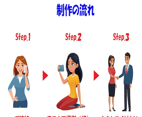 法人口座開設用【格安】ホームページ作成します 【格安】各種審査・名刺代わり・採用に最適【即日】 イメージ2