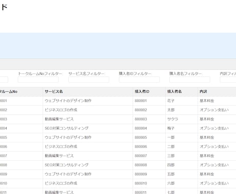 ココナラの売上を簡単に集計して、可視化します 誰でも使える！表とグラフで簡単表示！ イメージ1