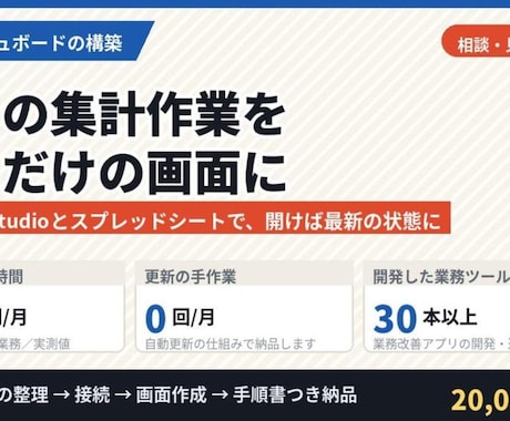 毎月の集計を自動更新の画面にします 開けば最新の状態に。毎月の集計作業をゼロにします イメージ1