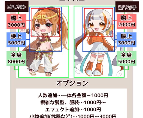 目を惹く可愛いSDキャラを制作いたします アイコンやキャラクターデザイン、1枚絵など幅広く承ります！ イメージ2