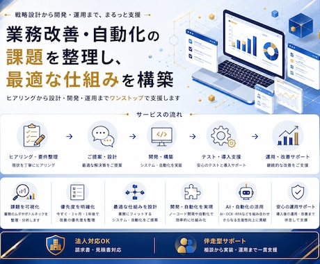 法人向け業務システム・Webサービスを開発します 要件定義から保守まで、法人の本格開発を一括対応 イメージ1