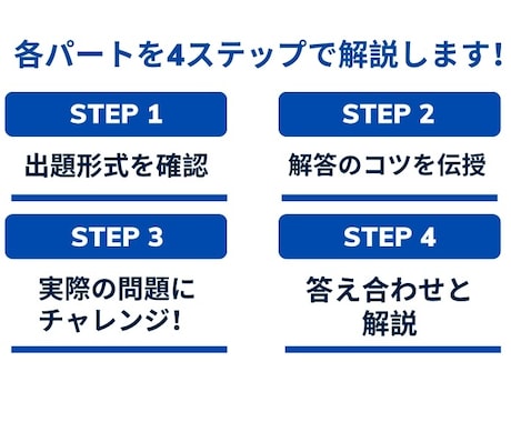 TOEICのレッスン（全15回）を提供します TOEIC初心者から600点台を目指す方まで！ イメージ2